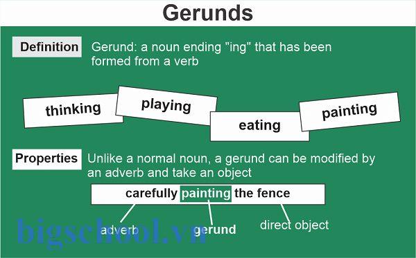 Gerund (Danh động từ): Định nghĩa, cách dùng, bài tập - Vietop English