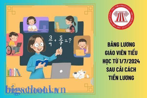 Cách xóa lớp trên Beeclass nhanh nhất 2026 kèm lưu ý quan trọng