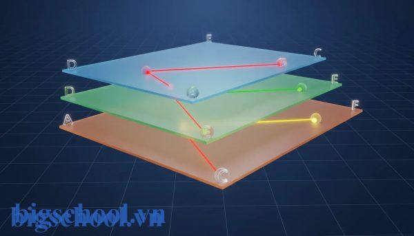 Minh họa ba mặt phẳng song song cắt hai đường thẳng chéo nhau tạo ra các đoạn thẳng tỉ lệ.