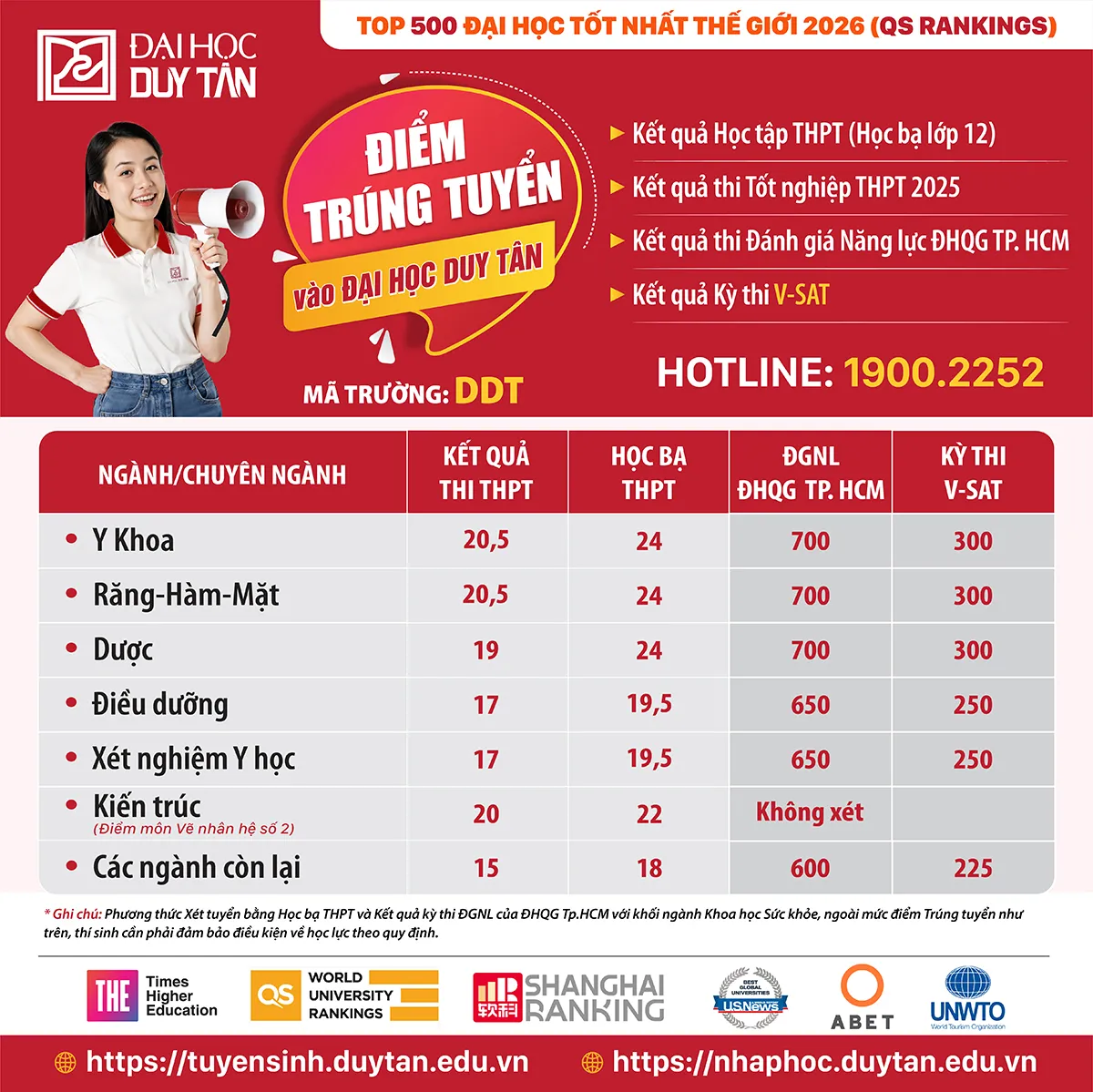 Bảng chi tiết điểm trúng tuyển đại học Duy Tân năm 2025