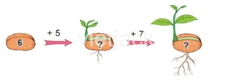Phép cộng qua 10 trong phạm vi 20 lớp 2 1 Bài luyện tập phép cộng qua 10 trong phạm vi 20 dành cho học sinh lớp 2