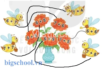 Bài toán thực tế về phép cộng qua 10 trong phạm vi 20 trong sách Toán lớp 2