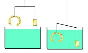 Kể tên một số nghiên cứu của các nhánh nghiên cứu của cơ học cổ điển