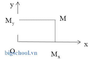 Vật Lí lớp 10 | Chuyên đề: Lý thuyết và Bài tập Vật Lí 10 có đáp án