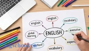 Sơ đồ tư duy giúp ghi nhớ từ vựng tiếng Anh 7 Global Success hiệu quả