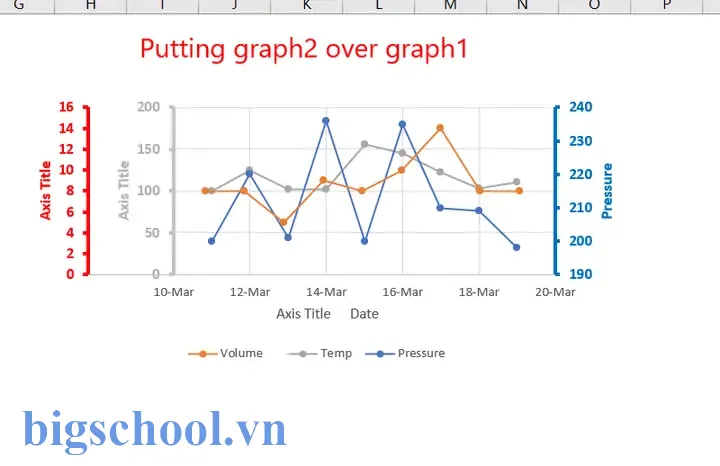 Axis Chart In Excel