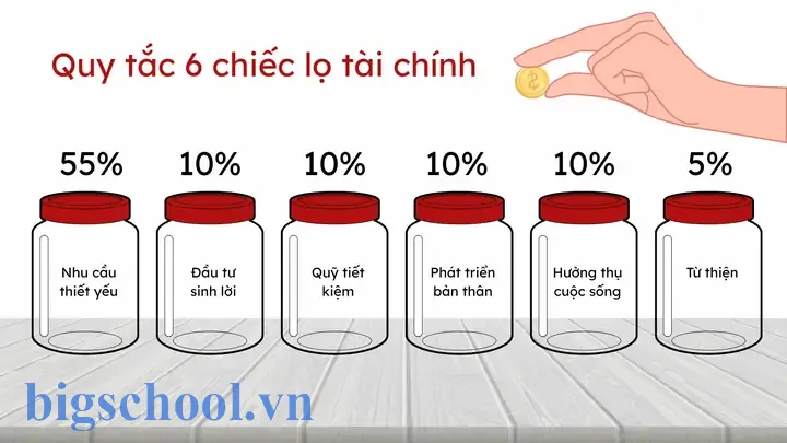 Lọ Tài Chính Excel