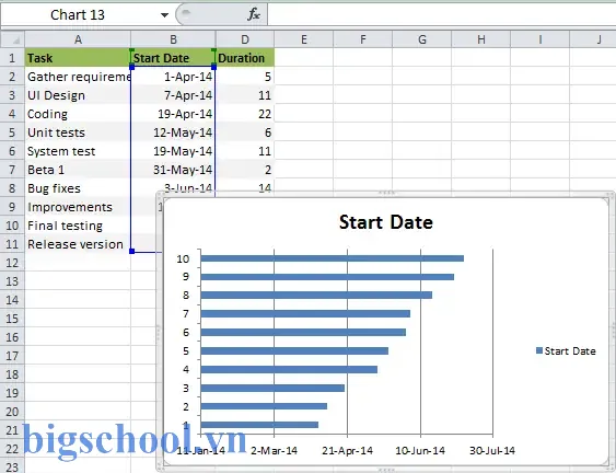 Cách Thêm Gantt Chart Vào Excel: Hướng Dẫn Chi Tiết Từ A Đến Z 9 Add Gantt Chart To Excel