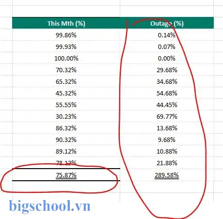 Average Of Percentages In Excel