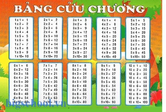 Bảng Cửu Chương File Excel: Hướng Dẫn Tạo, Sử Dụng Và Ứng Dụng Thực Tiễn 17 Bảng Cửu Chương File Excel