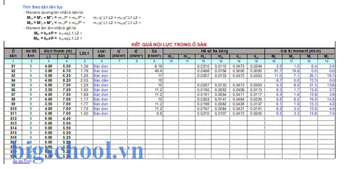 Bảng Excel Tính Thép Sàn
