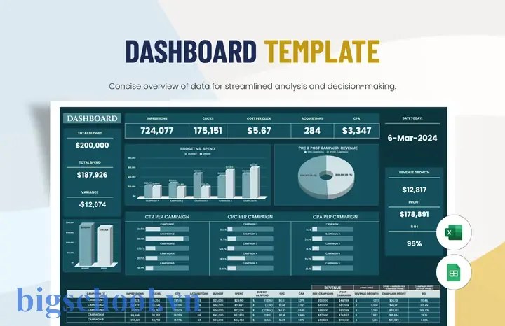 Best Excel Dashboards Free Download: Hướng Dẫn Chi Tiết Tạo Và Tải Về Những Mẫu Dashboard Hoàn Hảo 15 Best Excel Dashboards Free Download