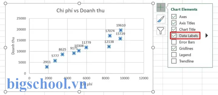 Biểu Đồ Tương Quan Trong Excel: Hướng Dẫn Chi Tiết Từ Cơ Bản Đến Nâng Cao 5 Biểu Đồ Tương Quan Trong Excel