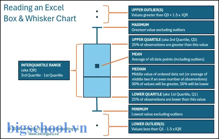 Box And Whisker Plot Excel