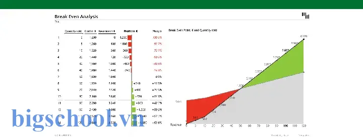 Phân Tích Điểm Hòa Vốn (break Even Analysis) Với Mẫu Excel: Hướng Dẫn Chi Tiết Từ A Đến Z 18 Break Even Analysis Excel Template