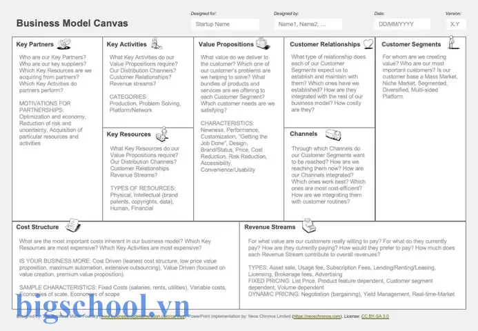 Business Model Canvas Template Excel: Hướng Dẫn Chi Tiết Từ A Đến Z Để Xây Dựng Mô Hình Kinh Doanh Hiệu Quả 10 Business Model Canvas Template Excel