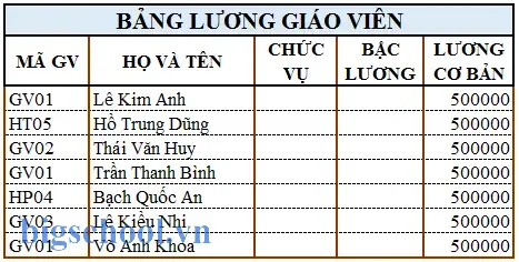 Các Bài Tập Excel Cơ Bản: Hướng Dẫn Từng Bước Để Thành Thạo Công Cụ Văn Phòng Đỉnh Cao 15 Các Bài Tập Excel Cơ Bản