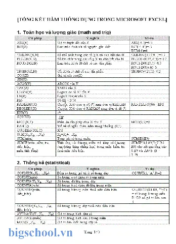 Các Hàm Cơ Bản Trong Excel