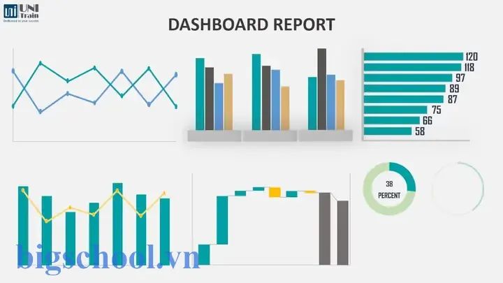 Các Loại Biểu Đồ Trong Excel: Hướng Dẫn Toàn Diện Từ Cơ Bản Đến Nâng Cao 5 Các Loại Biểu Đồ Trong Excel
