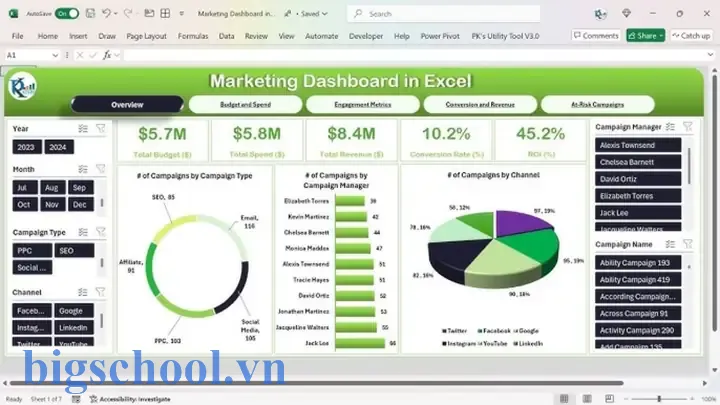 Các Mẫu Dashboard Excel Đẹp
