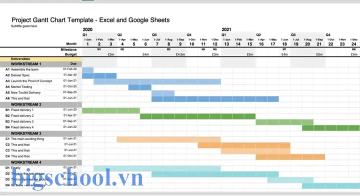 Cách Làm Gantt Chart Trong Excel: Hướng Dẫn Chi Tiết Từ A Đến Z 19 Cách Làm Gantt Chart Excel