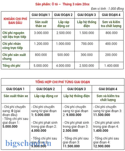 Cách Lập Bảng Tính Excel