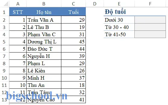 Cách Lọc Độ Tuổi Trong Excel