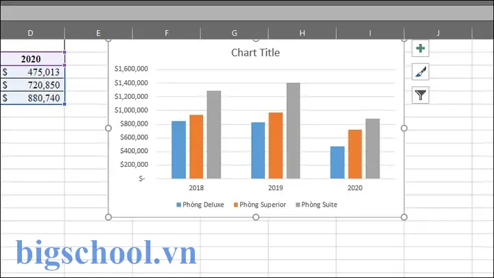Cách Tạo Biểu Đồ Excel