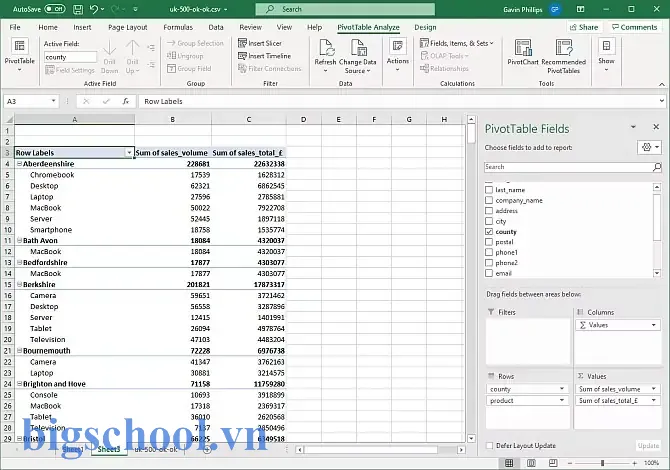 Cách Tạo Pivot Table Trong Excel