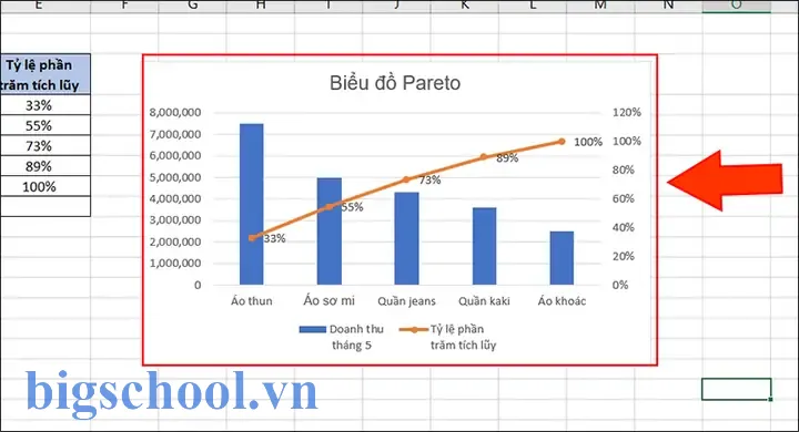 Cách Vẽ Biểu Đồ Pareto Bằng Excel: Hướng Dẫn Chi Tiết Từ A Đến Z 15 Cách Vẽ Pareto Bằng Excel