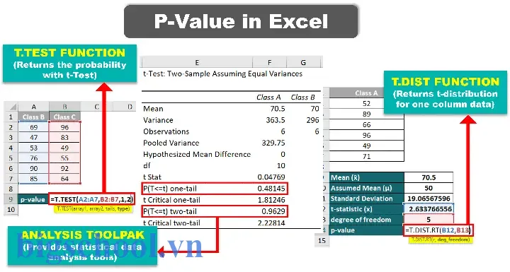 Calculate P Value In Excel