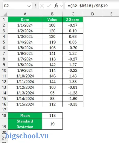 Calculate Z Score In Excel