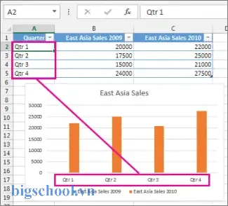 Cách Thay Đổi Nhãn Trục (axis Label) Trong Excel: Hướng Dẫn Chi Tiết Từ Cơ Bản Đến Nâng Cao 13 Change Axis Label In Excel