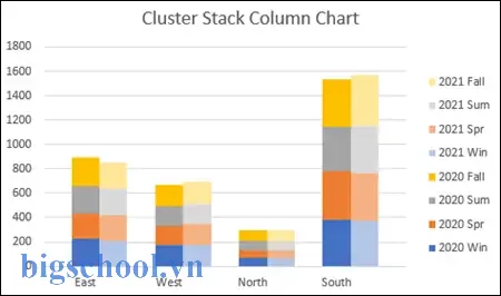 Cách Tạo Và Sử Dụng Biểu Đồ Cột Được Nhóm Và Xếp Chồng (clustered Stacked Column Chart) Trong Excel: Hướng Dẫn Chi Tiết Từ A Đến Z 3 Clustered Stacked Column Chart Excel