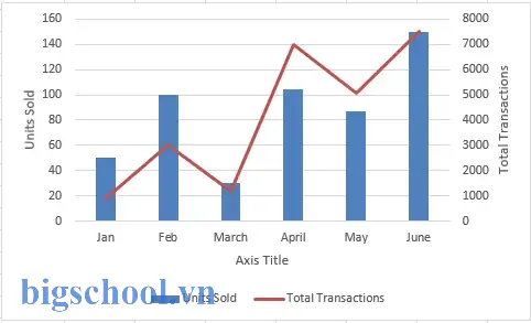 Combine 2 Charts In Excel