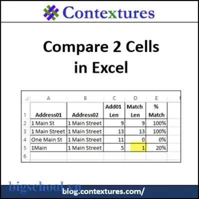 Compare 2 Cell In Excel