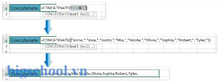 Concatenate In Excel With Comma