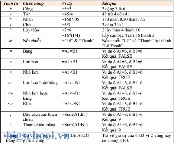 Công Thức Excel Cơ Bản: Hướng Dẫn Chi Tiết Từ A Đến Z 5 Công Thức Excel Cơ Bản