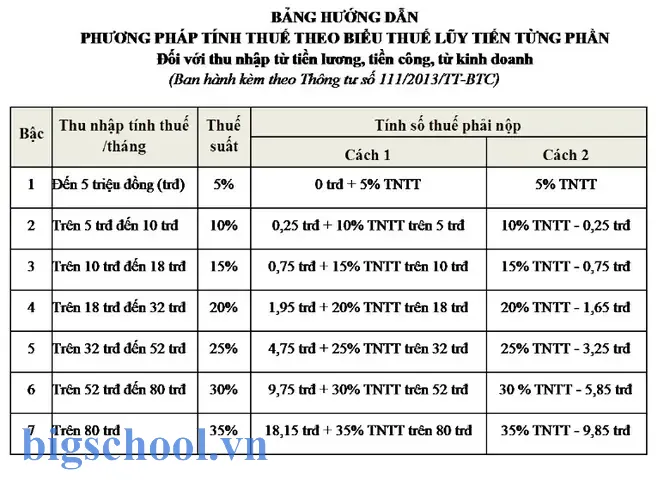 Công Thức Tính Lũy Kế Trong Excel: Hướng Dẫn Chi Tiết Từ Cơ Bản Đến Nâng Cao 17 Công Thức Tính Lũy Kế Trong Excel