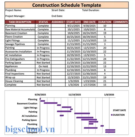 Construction Project Schedule Template Excel