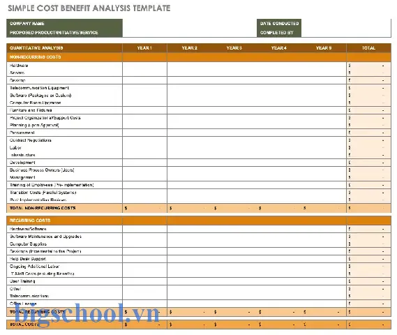 Cost Benefit Analysis Template Excel