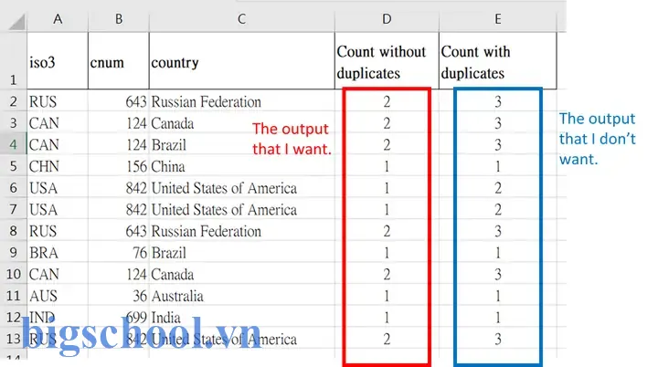 Count In Excel Without Duplicates