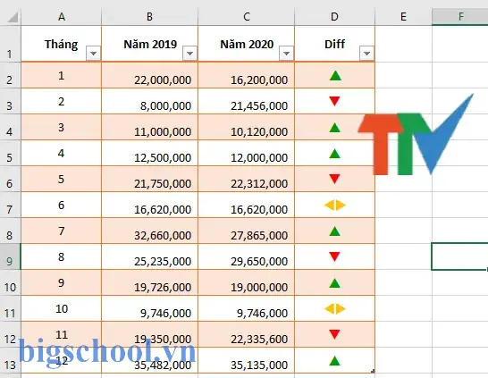 Dấu Tăng Giảm Trong Excel: Hướng Dẫn Chi Tiết Từ Cơ Bản Đến Nâng Cao 1 Dấu Tăng Giảm Trong Excel
