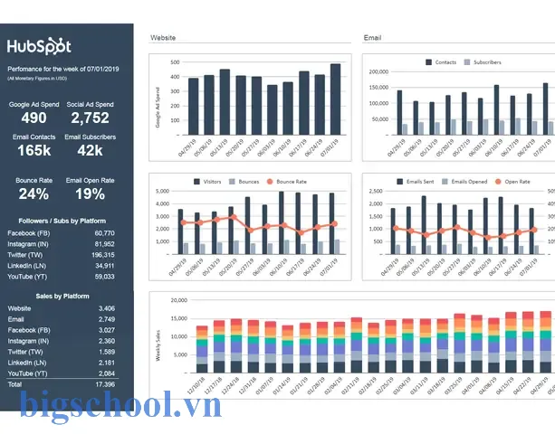 Digital Marketing Dashboard Template Excel
