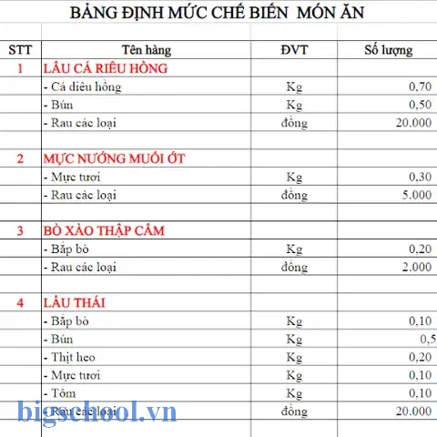 Định Lượng Món Ăn Trong Excel: Hướng Dẫn Chi Tiết Từ A Đến Z 13 Định Lượng Món Ăn Excel
