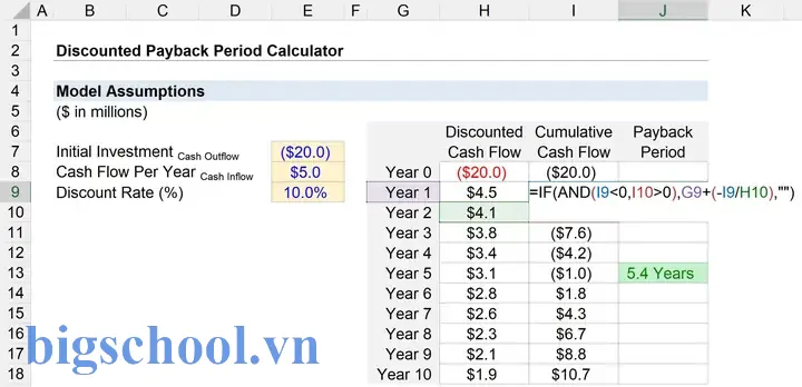 Discounted Payback Period Formula Excel