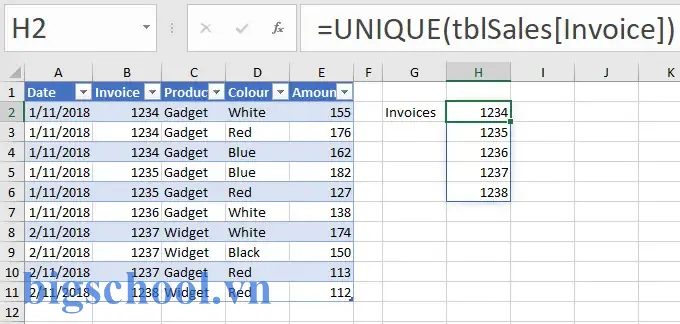 Công Thức Đếm Số Lần Xuất Hiện Độc Nhất (distinct Count) Trong Excel: Hướng Dẫn Toàn Diện 13 Distinct Count Formula In Excel