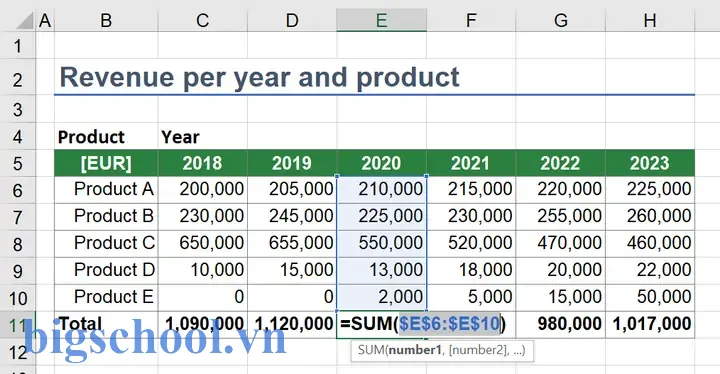 Dấu Dollar ($) Trong Công Thức Excel: Tất Cả Những Điều Bạn Cần Biết 15 Dollar Sign In Excel Formula