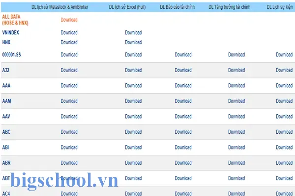 Download Dữ Liệu Chứng Khoán Excel: Hướng Dẫn Chi Tiết Từ A Đến Z 14 Download Dữ Liệu Chứng Khoán Excel