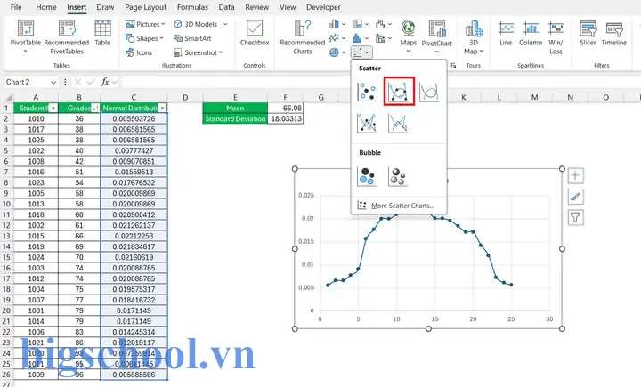 Cách Vẽ Đồ Thị Phân Phối Chuẩn (normal Distribution) Trong Excel: Hướng Dẫn Chi Tiết Từ Cơ Bản Đến Nâng Cao 3 Draw Normal Distribution In Excel